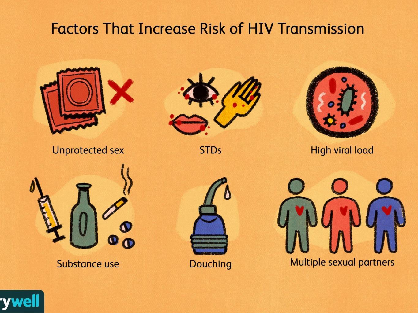 Transmisi seksual punca utama penularan HIV