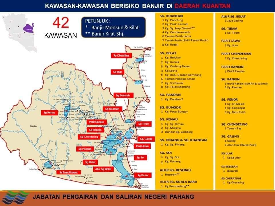 Jabatan air pahang