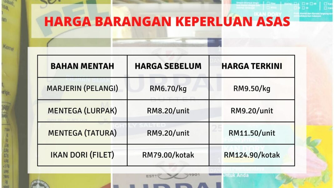 Harga Barang Naik Tanpa Kawalan Terus Himpit Rakyat - SatuBerita