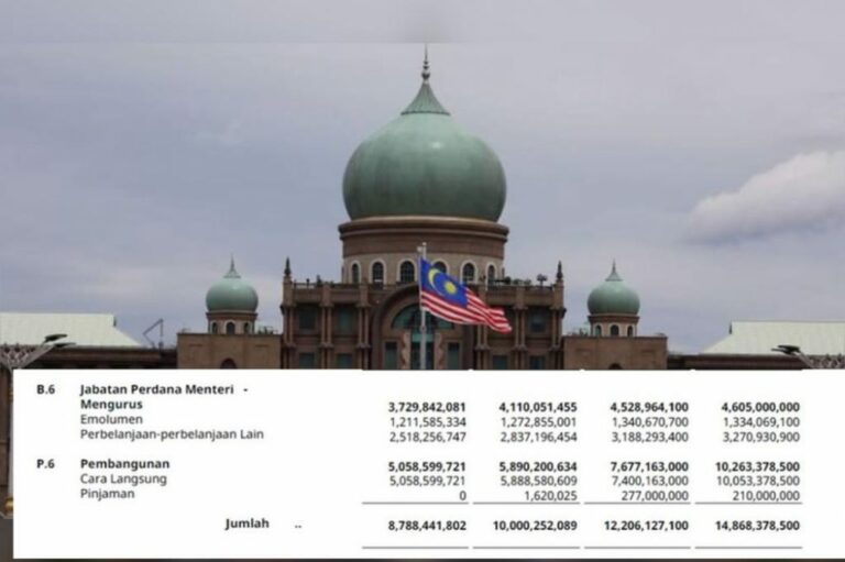 Bajet 2023: Peruntukan Jabatan Perdana Menteri naik jadi RM14 bilion lebih