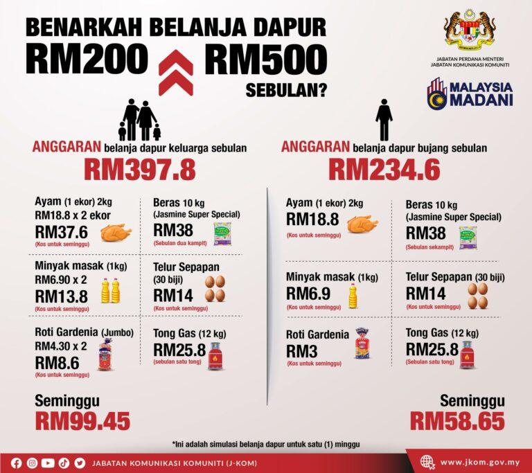 J-KOM dihentam netizen, padam infografik belanja dapur